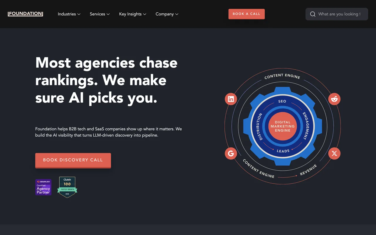 Foundation homepage screenshot, B2B tech and SaaS content, SEO and AI visibility