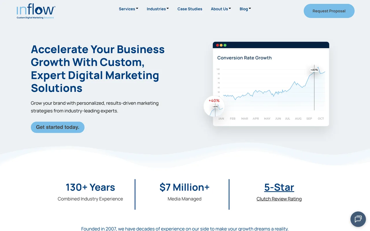 Inflow homepage screenshot, Ecommerce SEO, PPC and CRO