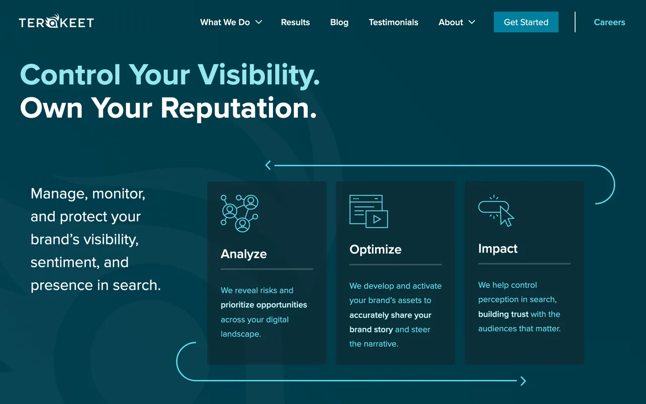 Terakeet homepage screenshot, Generative AI optimization and brand search presence